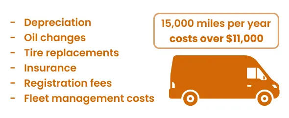 Hidden costs of truck rolls