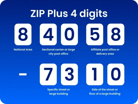 ZIP+4 Code example and explanation that shows that last 4 digits of these 9-digit ZIP Codes usually represent a specific street, large building, side of the street, or floor of a large building.