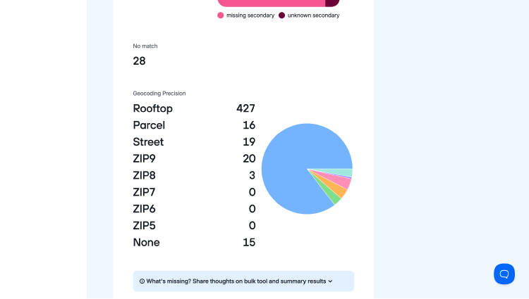 Bulk Address Validation showing address statistics.